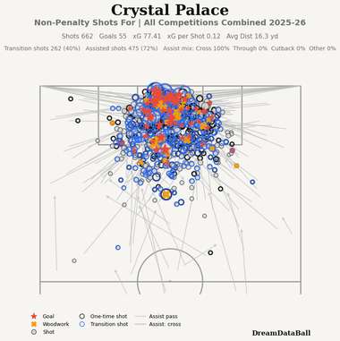 Crystal Palace en contre-attaque