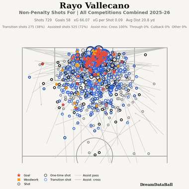 Rayo Vallecano en action