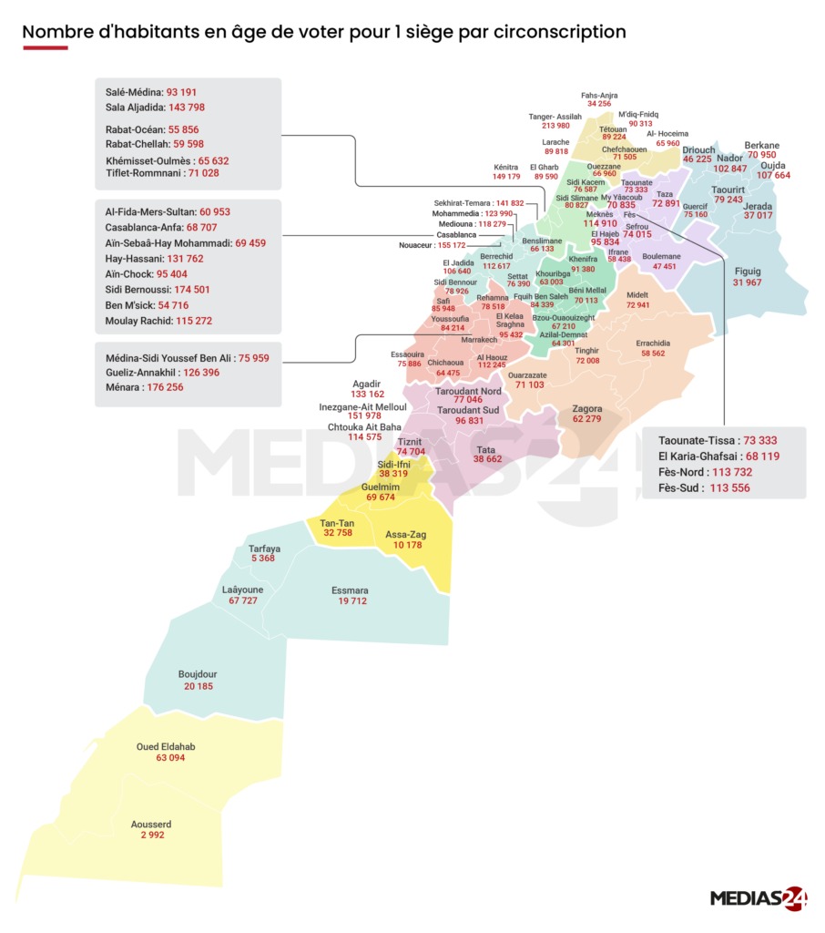 Analyse des ratios habitants par siège au Maroc Analyse des ratios habitants par siège au Maroc